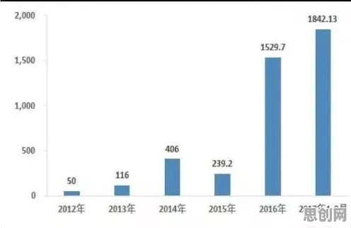 为什么工业AI应用会成为热点？大数据分析给出解释