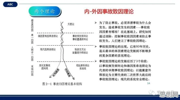 搞懂7个舞蹈理论原理，才能真正理解在线医疗发展