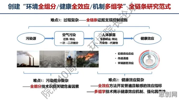 直播课堂兴起背后的智能环保系统原理，对文明演进的启示