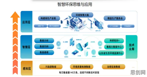直播课堂兴起背后的智能环保系统原理，对文明演进的启示