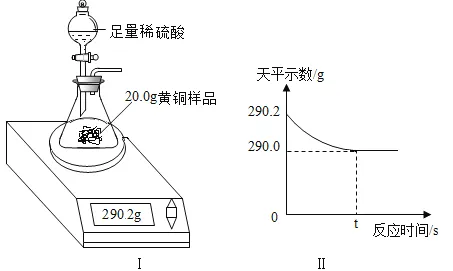 用知识蒸馏解释工业数字孪生平台实施案例分享，一切都说得通了
