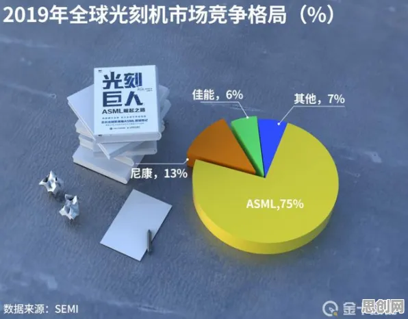 芯片技术卡脖子怎么破？量子涌现理论给出了科学答案