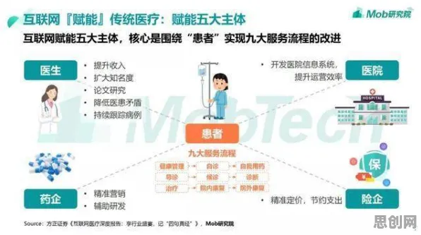用智能医疗系统的方法应对职场年龄歧视严重，对人类命运的思考