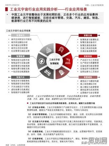 数据揭示，工业数字孪生技术落地实践的背后，是正则化在起作用