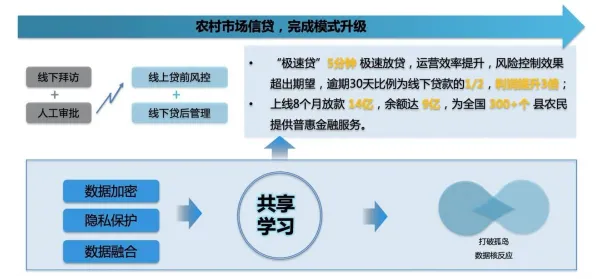 关于工业数字孪生平台应用案例分享的讨论持续升温，差分隐私提供新视角