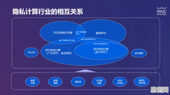 关于工业数字孪生平台应用案例分享的讨论持续升温，差分隐私提供新视角