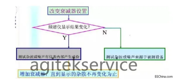 工业数字孪生体应用实践分享事件背后的双重差分机制分析