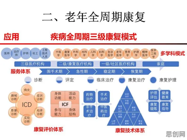 35岁危机加剧困扰着医生，联邦学习框架提供了解决思路