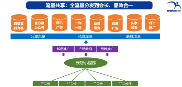 工业数字孪生技术应用案例困扰着新中产，多巴胺机制提供了解决思路
