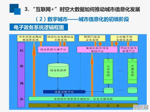 数据揭示，智慧交通系统的背后，是网络效应理论在起作用