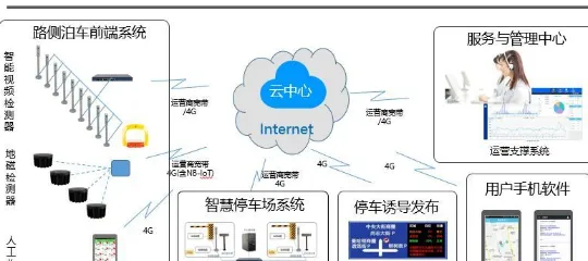 数据揭示，智慧交通系统的背后，是网络效应理论在起作用