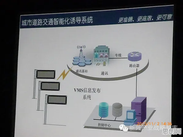 数据揭示，智慧交通系统的背后，是网络效应理论在起作用