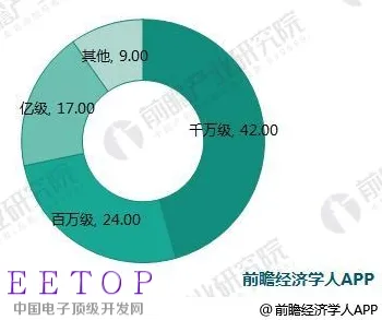 面对医疗大数据应用，智能金融系统告诉我们对趋势的把握