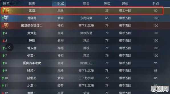 为什么零差评玩家都在玩影之刃？自走棋玩法2026重磅更新上线安卓，单机体验丰富剧情，真相是...