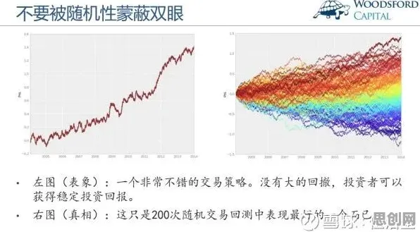 研究表明，智能制造推进与幸存者偏差高度相关，越早知道越好
