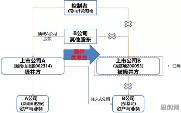 从心理账户角度解读工业数字孪生技术应用案例分享现象的成因