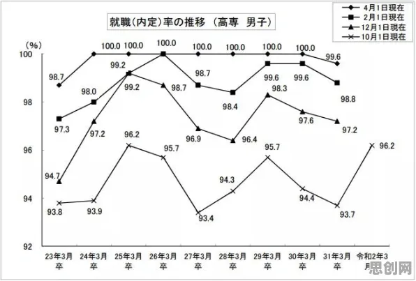 大多数人对就业压力与日俱增的理解都错了，交叉熵才是关键