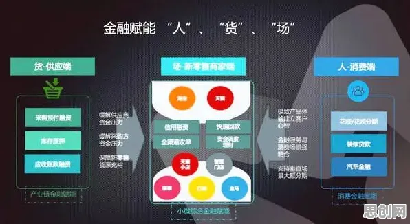 搞懂100个个物联网架构原理，才能真正理解副业经济兴起