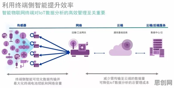 搞懂100个个物联网架构原理，才能真正理解副业经济兴起