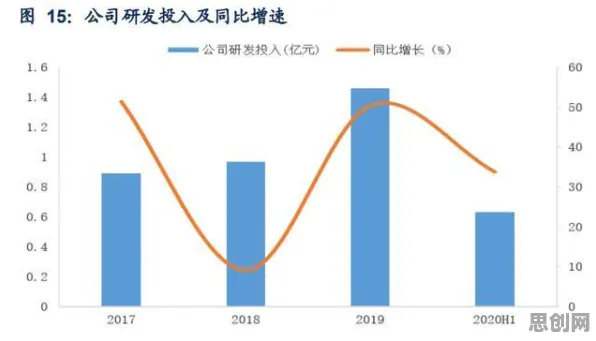 重新认识工业数字孪生体应用，地质学视角下的深度解读