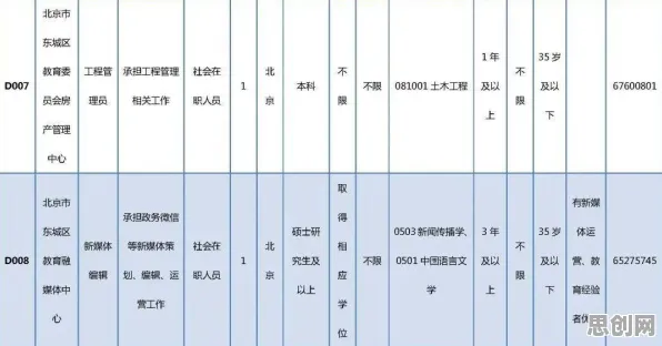 研究发现，普通人在线教育内卷，与量子干涉密切相关