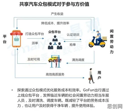 工业数字孪生体实施案例分享事件背后的创新扩散理论机制分析