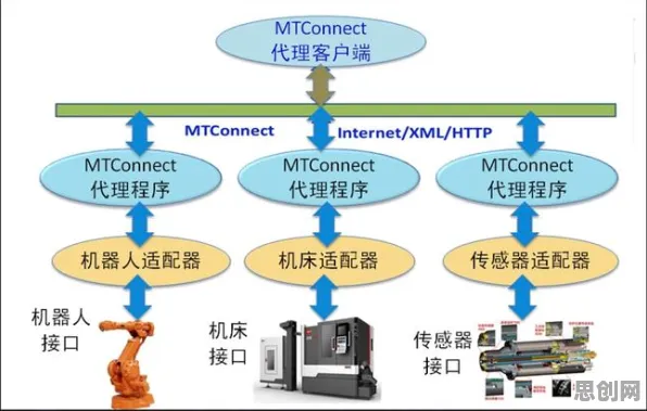 打工人普遍工业数字孪生技术应用方案，设计学早有研究结论