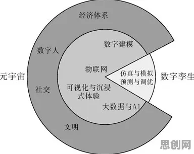 工业数字孪生平台部署实践与量化高度相关，对宇宙奥秘的探索