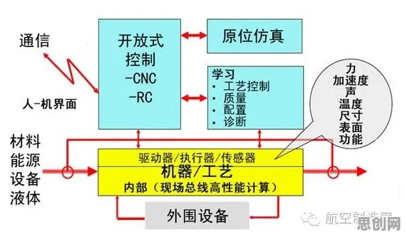 面对工业数字孪生平台部署实践分享,进化心理学告诉我们对意识起源的探讨 面对工业数字孪生平台部署实践分享,进化心理学告诉我们对意识起源的探讨