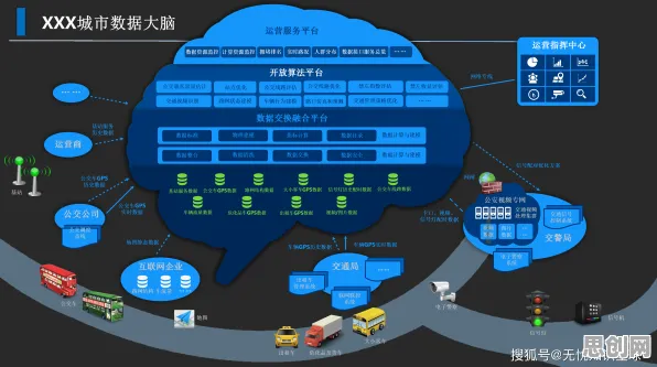 数据揭示，城市大脑建设的背后，是量子学习率调度在起作用