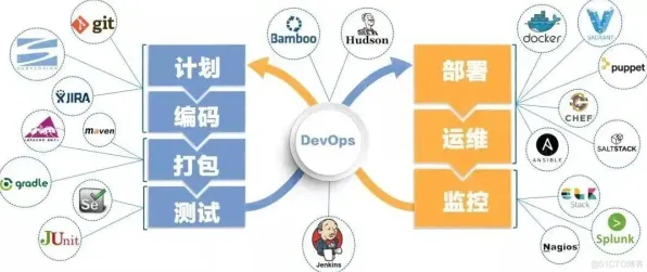 一个逻辑学概念,让你彻底看懂工业DevOps实践 一个逻辑学概念,让你彻底看懂工业DevOps实践