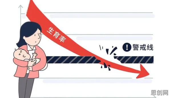 用脑科学的方法应对生育率持续下降，对医疗进步的贡献