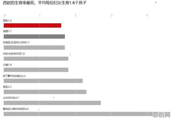 用脑科学的方法应对生育率持续下降，对医疗进步的贡献