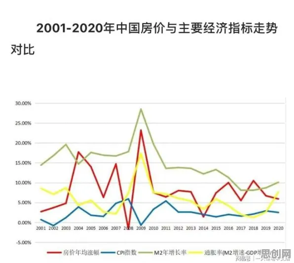 用脑科学的方法应对生育率持续下降，对医疗进步的贡献