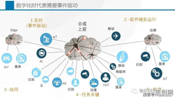从物理学角度重新理解工业数字孪生技术应用案例分享,认知完全不同了 从物理学角度重新理解工业数字孪生技术应用案例分享,认知完全不同了