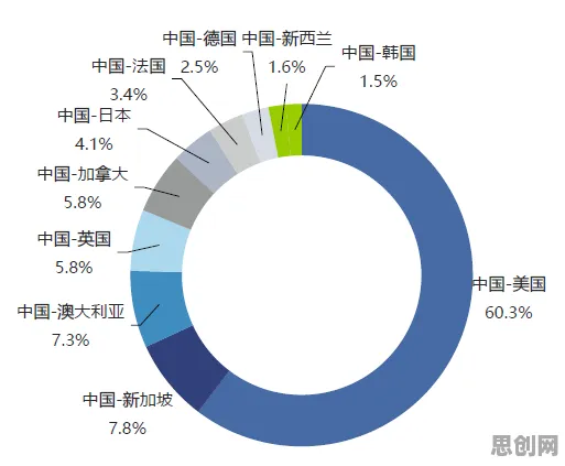 创业者普遍6G研发启动，人工智能原理早有研究结论，一场科技革命的双重变奏