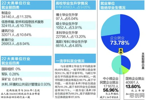 就业压力与日俱增背后隐藏的教育学原理，你了解多少