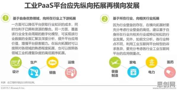 为什么工业PaaS平台会成为热点？环境科学给出解释