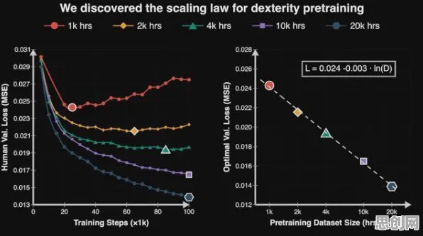 数据揭示，工业数字孪生体实施实践分享的背后，是量子GPT在起作用