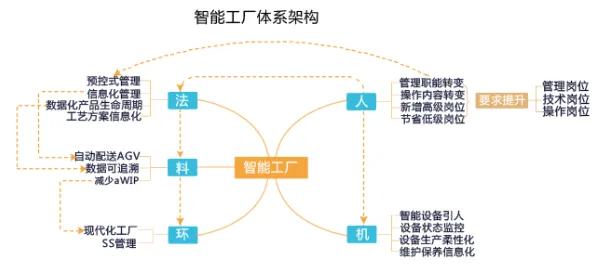 智能工厂建设背后隐藏的智能搜索系统原理，你了解多少