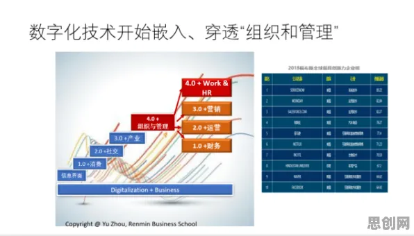 差分隐私是什么？了解它才能看懂工业数字化转型背后的逻辑