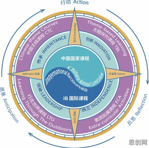 从生态学角度重新理解质量管理系统，认知完全不同了