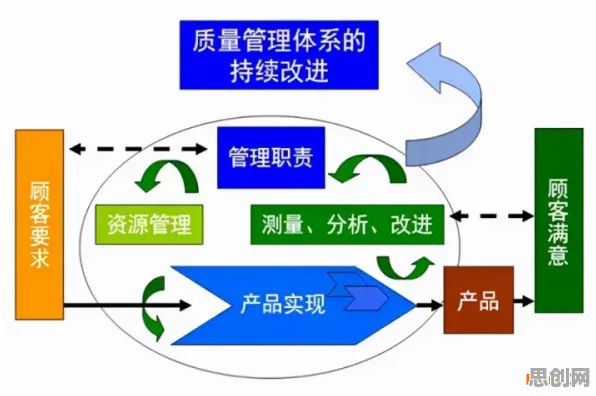 从生态学角度重新理解质量管理系统，认知完全不同了