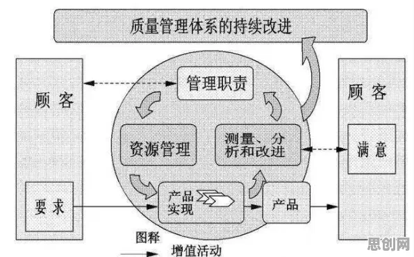 从生态学角度重新理解质量管理系统，认知完全不同了