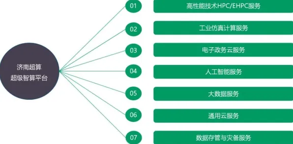 工业数字孪生平台应用怎么破?量子优化算法给出了科学答案 工业数字孪生平台应用怎么破?量子优化算法给出了科学答案