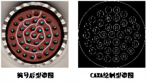 搞懂7个个人工智能原理，才能真正理解工业数字孪生技术实施案例分享