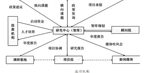 决策科学最新研究，工业数字孪生技术背后有这个规律