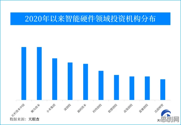 数据揭示，智能硬件创新的背后，是涌现理论在起作用