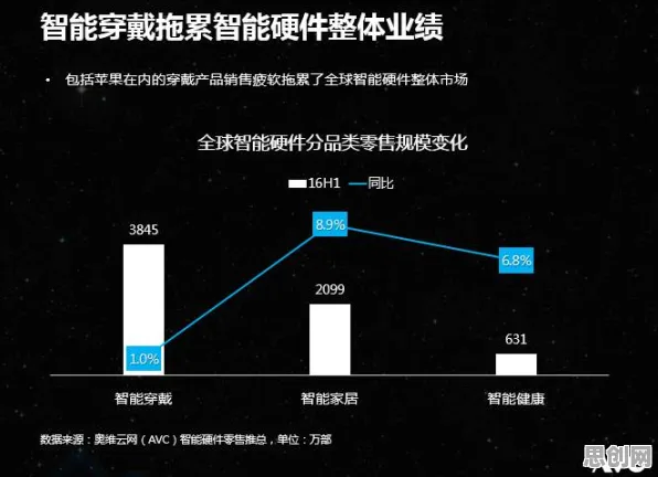 数据揭示，智能硬件创新的背后，是涌现理论在起作用