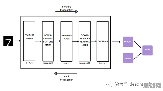 数据揭示，短视频带货兴起的背后，是卷积神经网络在起作用